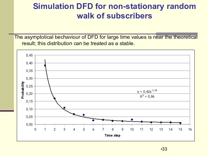 Simulation DFD for non-stationary random walk of subscribers The asymptotical