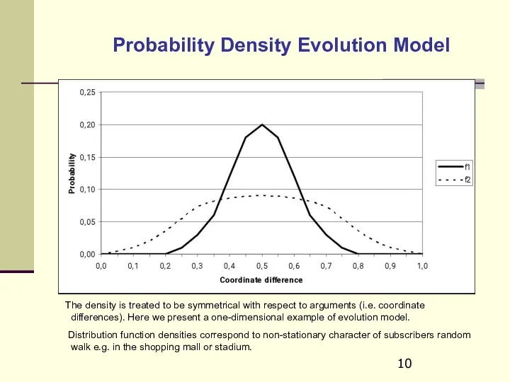 Probability Density Evolution Model The density is treated to be