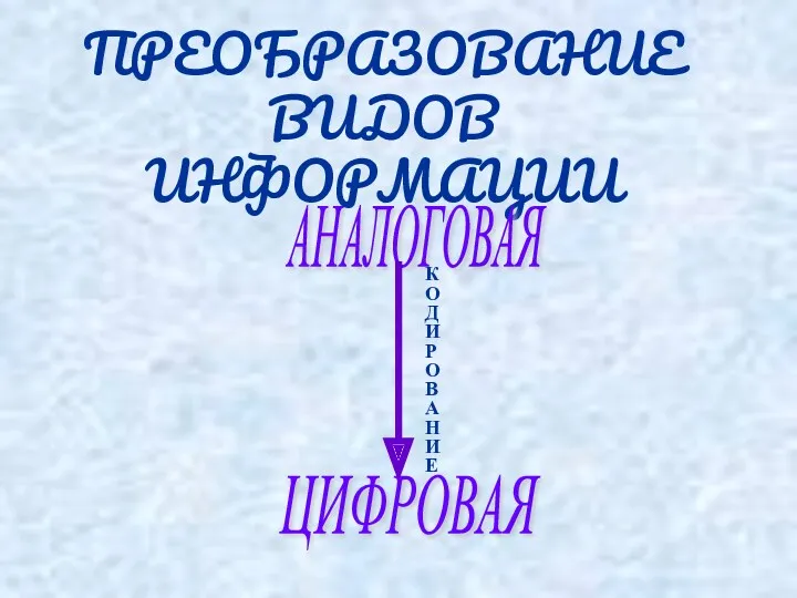 ПРЕОБРАЗОВАНИЕ ВИДОВ ИНФОРМАЦИИ АНАЛОГОВАЯ ЦИФРОВАЯ К О Д И Р О В А Н И Е