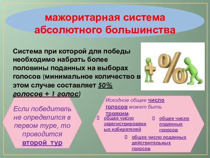 мажоритарная система абсолютного большинства Система при которой для победы необходимо