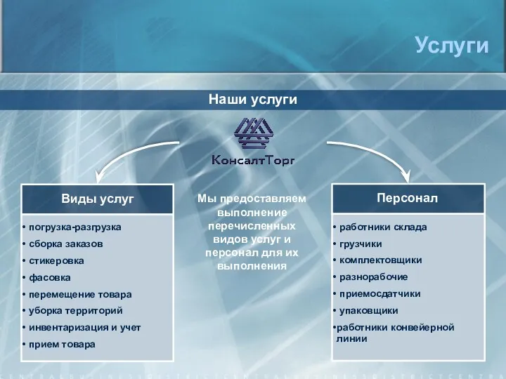 Наши услуги Услуги Мы предоставляем выполнение перечисленных видов услуг и персонал для их выполнения