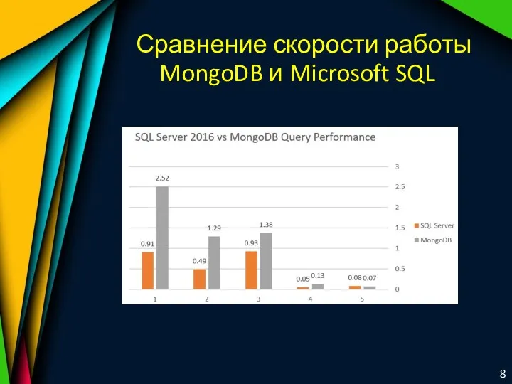 Сравнение скорости работы MongoDB и Microsoft SQL 8