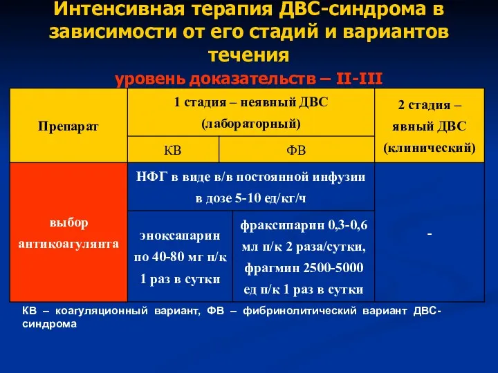 Интенсивная терапия ДВС-синдрома в зависимости от его стадий и вариантов течения уровень доказательств