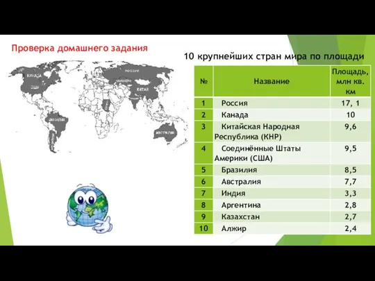 Проверка домашнего задания 10 крупнейших стран мира по площади