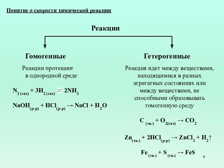 Понятие о скорости химической реакции Реакции Гомогенные Реакции протекают в
