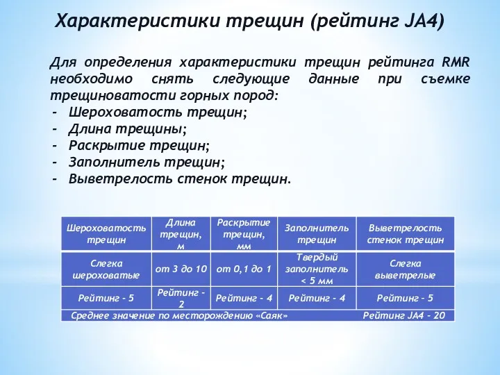 Характеристики трещин (рейтинг JA4) Для определения характеристики трещин рейтинга RMR