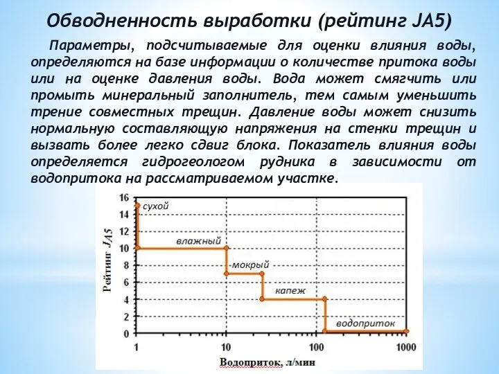 Обводненность выработки (рейтинг JA5) Параметры, подсчитываемые для оценки влияния воды,