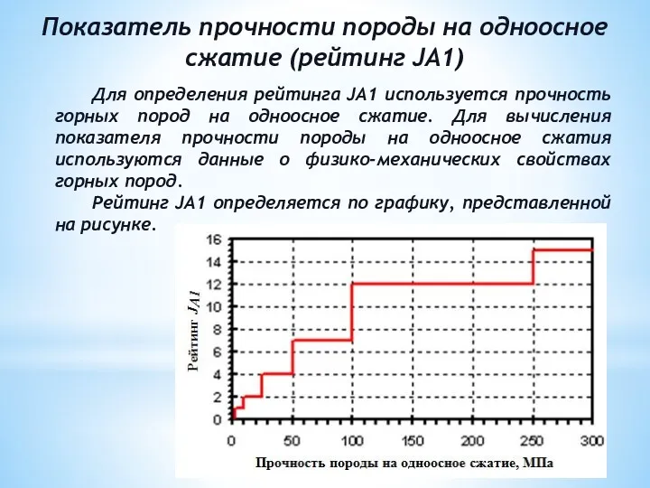 Показатель прочности породы на одноосное сжатие (рейтинг JA1) Для определения