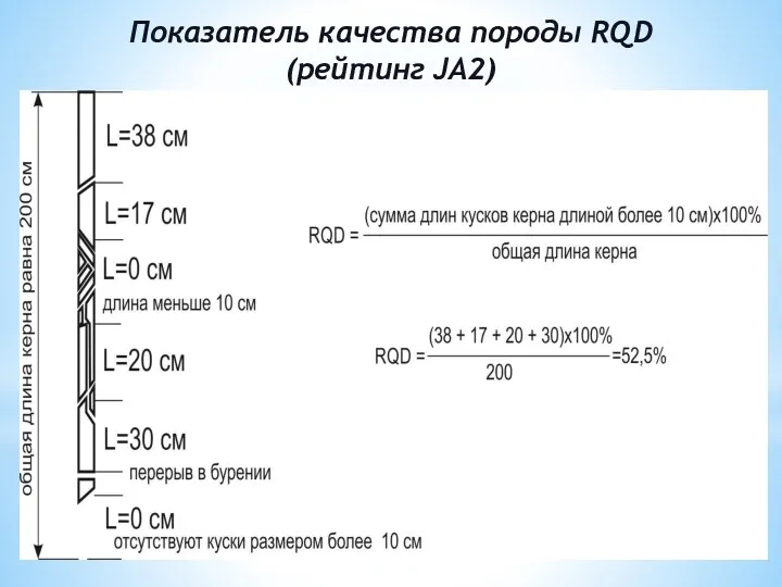 Показатель качества породы RQD (рейтинг JA2)