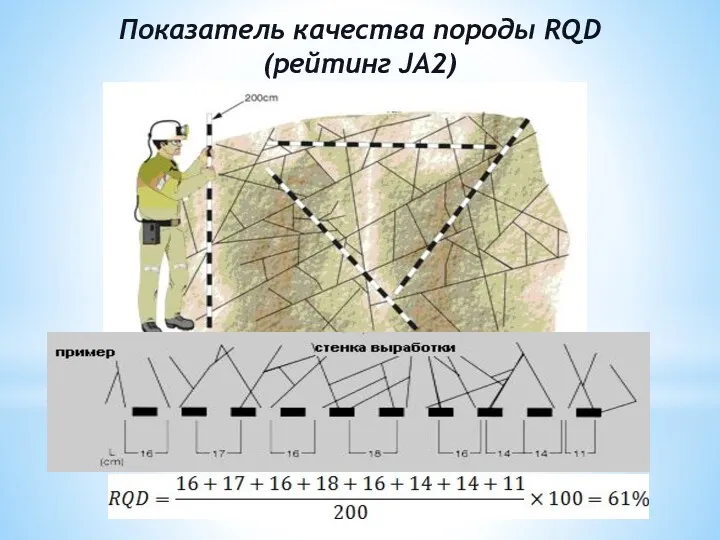 Показатель качества породы RQD (рейтинг JA2)