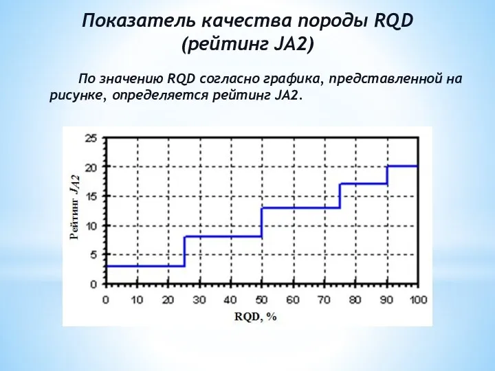 Показатель качества породы RQD (рейтинг JA2) По значению RQD согласно