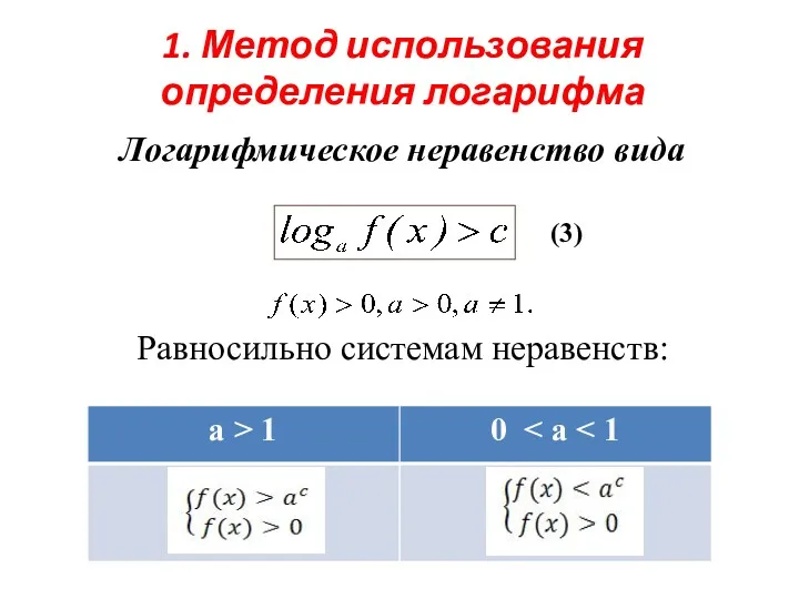 1. Метод использования определения логарифма Логарифмическое неравенство вида Равносильно системам неравенств: (3)