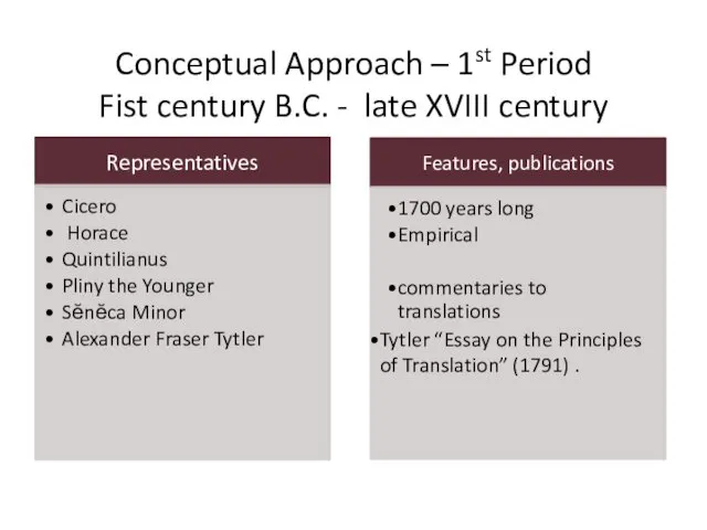 Conceptual Approach – 1st Period Fist century B.C. - late XVIII century