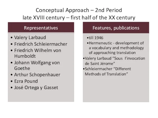 Conceptual Approach – 2nd Period late XVIII century – first half of the XX century