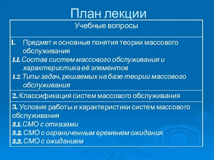 План лекции