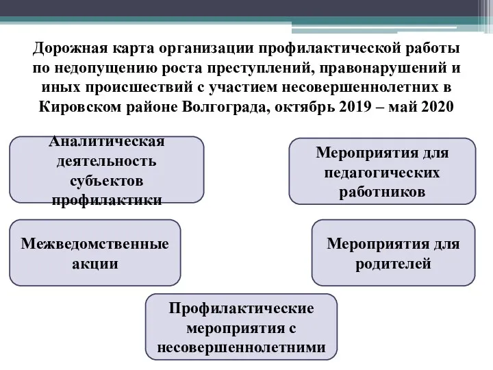 Дорожная карта организации профилактической работы по недопущению роста преступлений, правонарушений