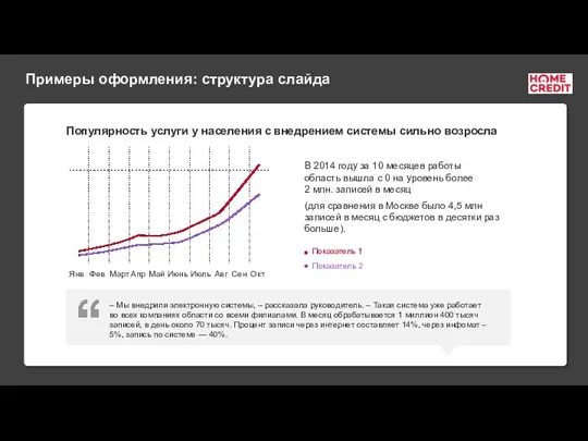 Примеры оформления: структура слайда Популярность услуги у населения с внедрением