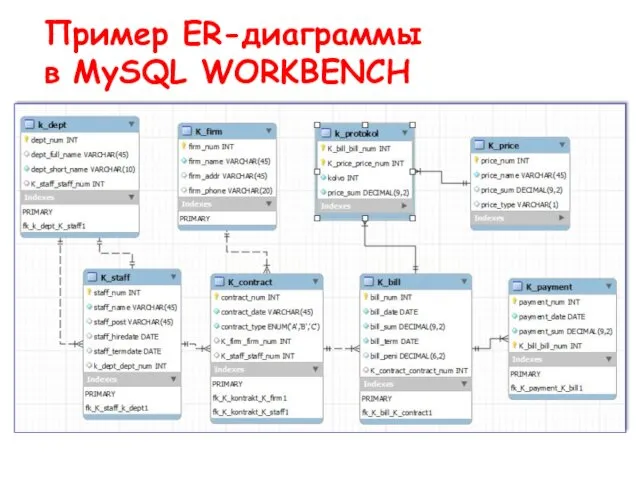 Пример ER-диаграммы в MySQL WORKBENCH