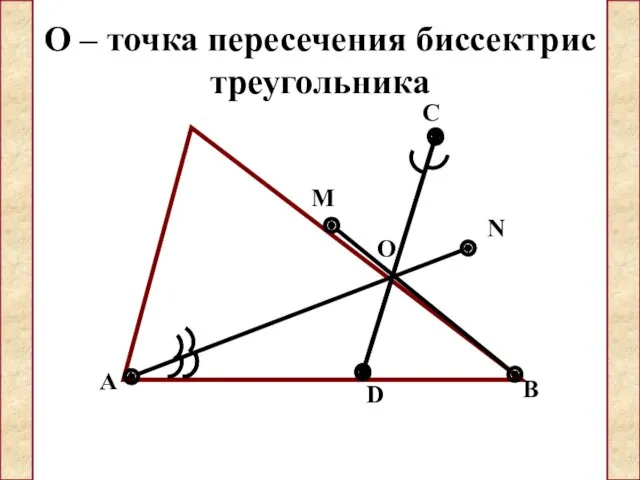 О – точка пересечения биссектрис треугольника А С В D O M N