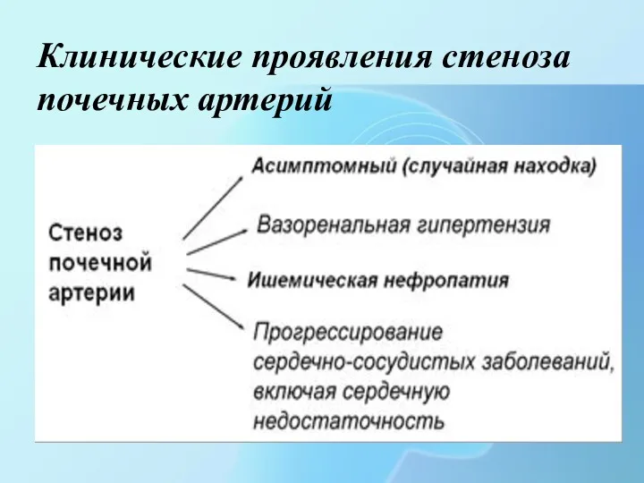 Клинические проявления стеноза почечных артерий