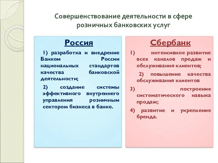 Совершенствование деятельности в сфере розничных банковских услуг Россия 1) разработка