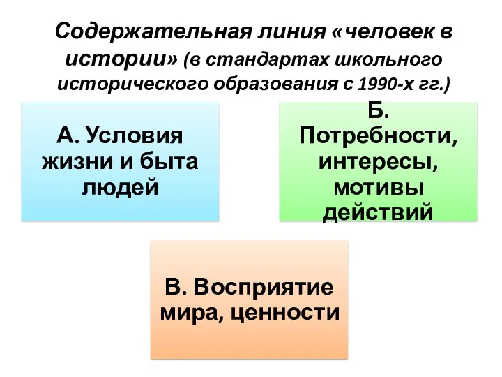 Содержательная линия «человек в истории» (в стандартах школьного исторического образования с 1990-х гг.)