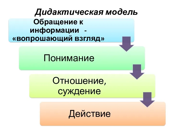 Дидактическая модель