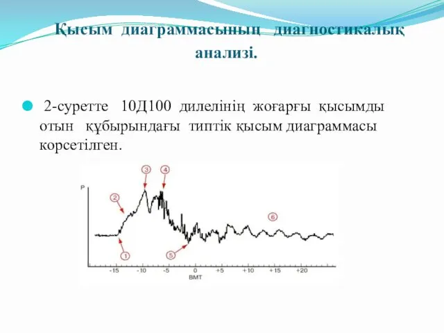 Қысым диаграммасының диагностикалық анализі. 2-суретте 10Д100 дилелінің жоғарғы қысымды отын құбырындағы типтік қысым диаграммасы корсетілген.