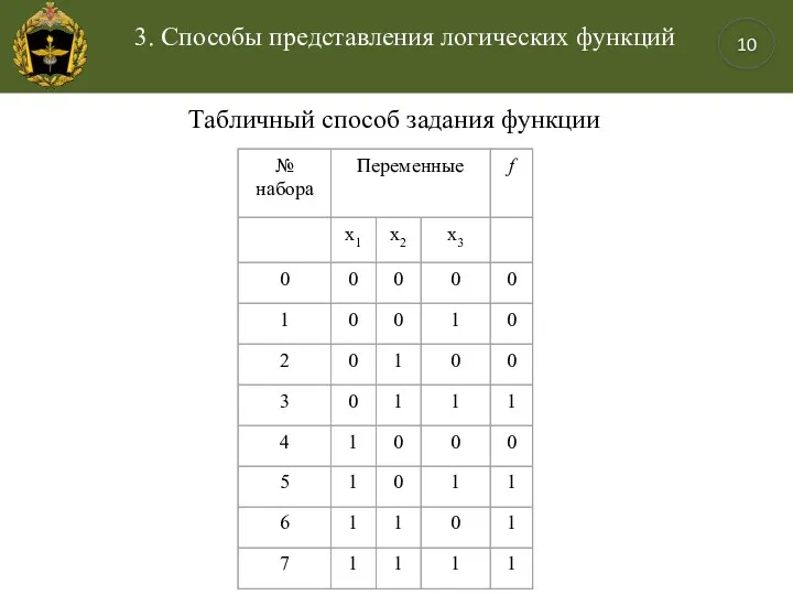 Табличный способ задания функции 3. Способы представления логических функций 10