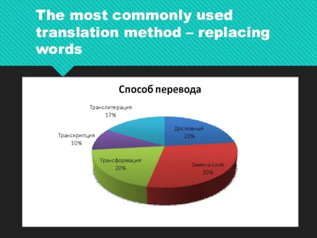 The most commonly used translation method – replacing words