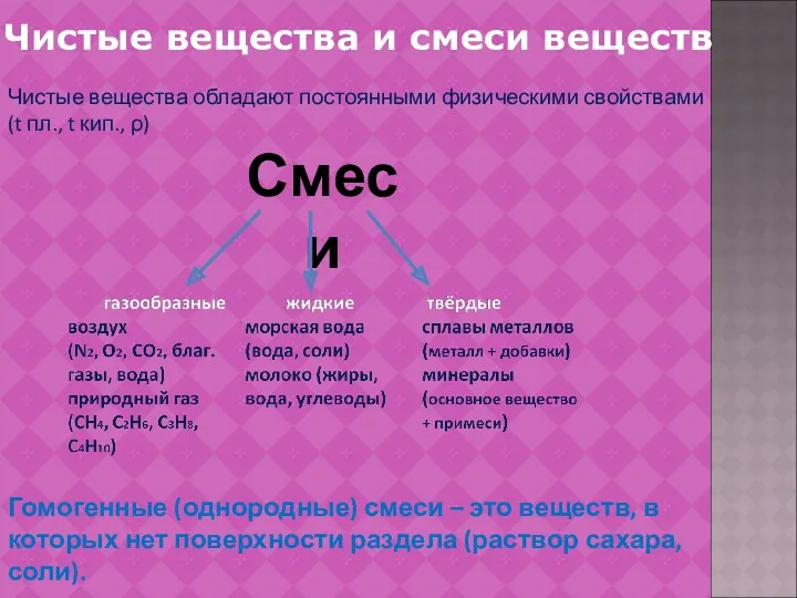 Чистые вещества и смеси веществ Чистые вещества обладают постоянными физическими