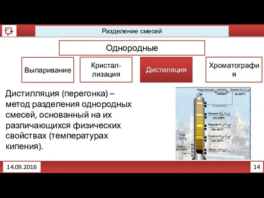 14 Разделение смесей Однородные Кристал-лизация Дистиляция Хроматография Выпаривание Дистилляция (перегонка)