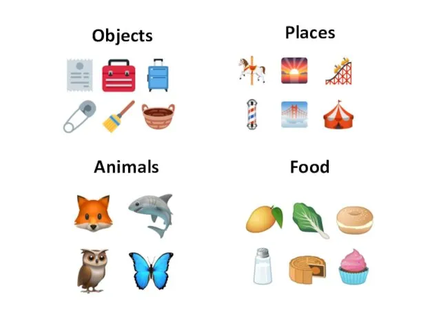 Objects Food Animals Places