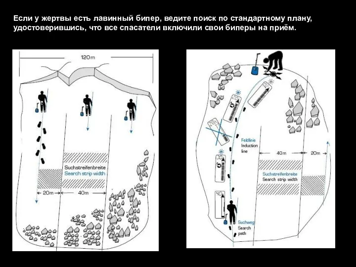 Если у жертвы есть лавинный бипер, ведите поиск по стандартному