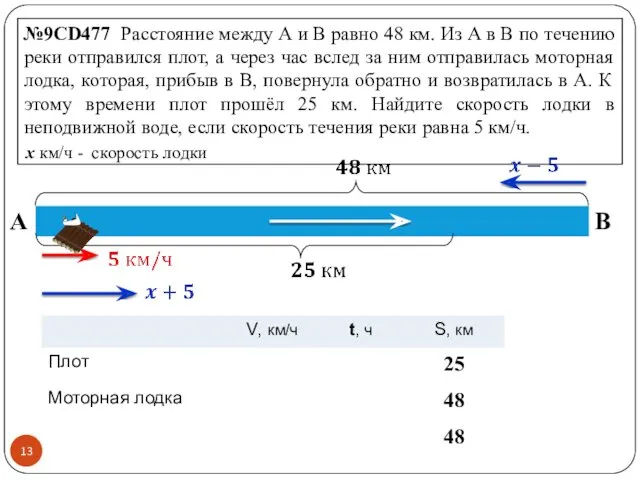 №9CD477 Расстояние между А и В равно 48 км. Из