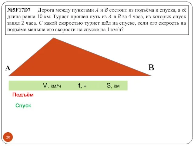 №5F17D7 Дорога между пунктами A и В состоит из подъёма