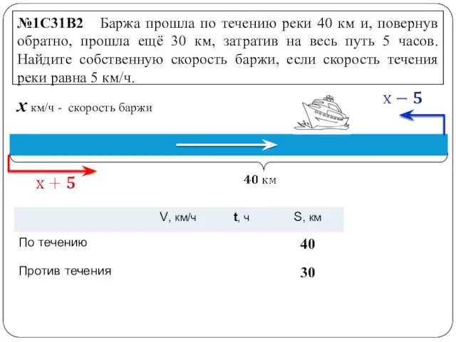 x км/ч - скорость баржи №1C31B2 Баржа прошла по течению