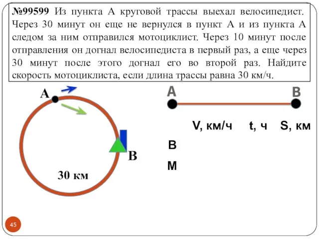 №99599 Из пункта A круговой трассы выехал велосипедист. Через 30