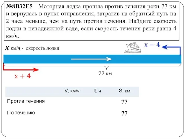 x км/ч - скорость лодки №8B32E5 Моторная лодка прошла против