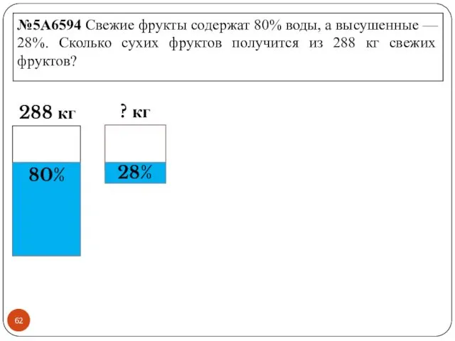 №5A6594 Свежие фрукты содержат 80% воды, а высушенные — 28%.