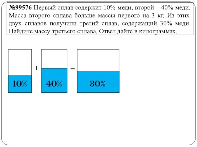 №99576 Первый сплав содержит 10% меди, второй – 40% меди.