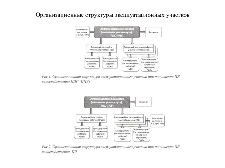 Организационные структуры эксплуатационных участков