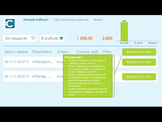 За неделю Дата и время Сумма, руб. CPay Статус Покупатель