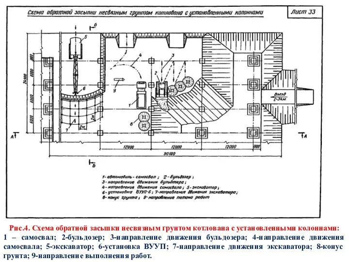 Рис.4. Схема обратной засыпки несвязным грунтом котлована с установленными колоннами: