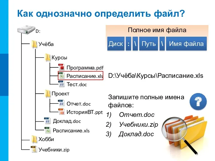 Как однозначно определить файл? D:\Учёба\Курсы\Расписание.xls Полное имя файла Диск Путь