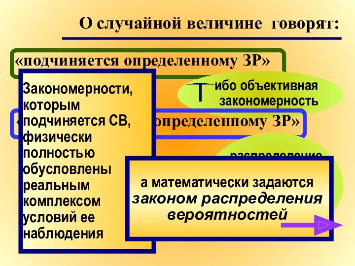 О случайной величине говорят: «подчиняется определенному ЗР» ибо объективная закономерность