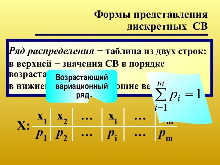 Формы представления дискретных СВ Ряд распределения − таблица из двух