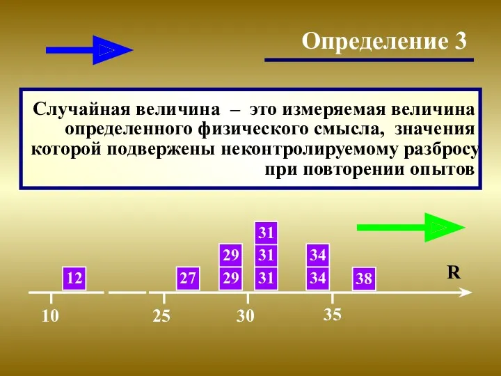 Определение 3 Случайная величина – это измеряемая величина определенного физического