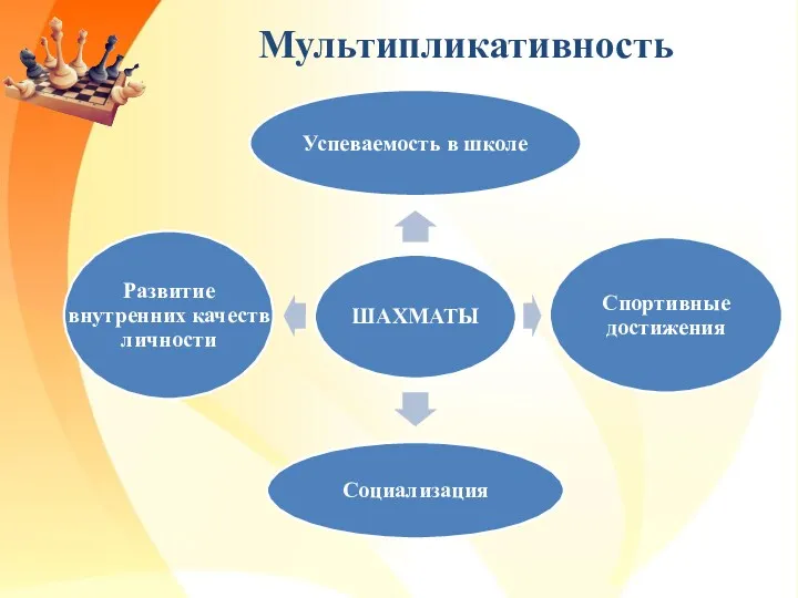 Мультипликативность