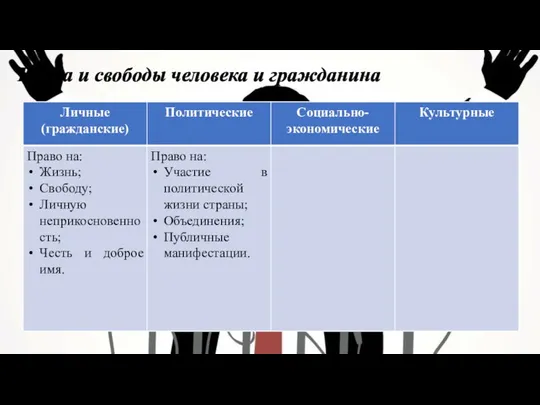 Права и свободы человека и гражданина